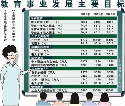 國家教改綱要發(fā)布 10年后高教毛入學(xué)率將達40%