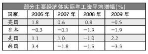 國(guó)際勞工組織稱中國(guó)官方工資增長(zhǎng)數(shù)據(jù)被高估