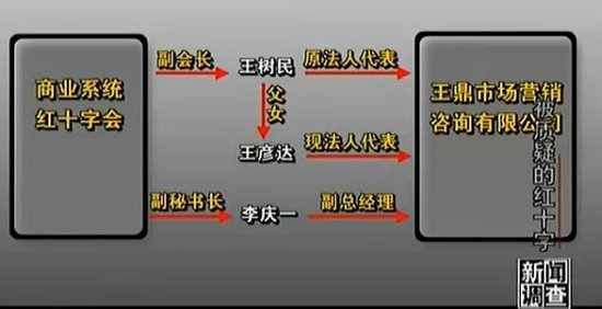 央視曝光紅十字會博愛項(xiàng)目借慈善推銷保險