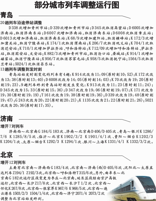 青島火車站13趟列車調整時刻 21日執(zhí)行新運行圖