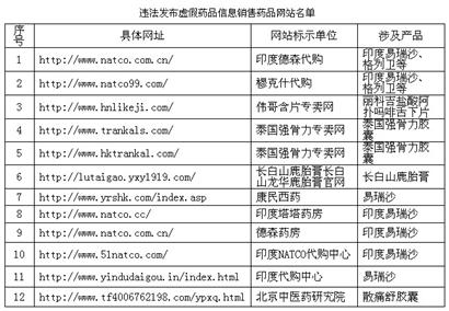 抗癌特效藥網上多假藥 一片180元全是淀粉造